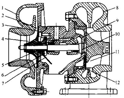  柴油918博天堂组废气涡轮增压器的构造