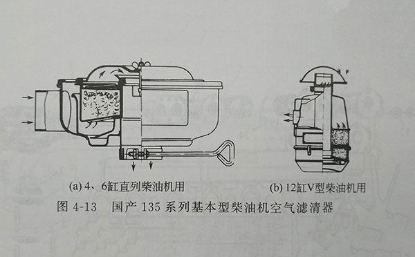 135系列4、6缸直列柴油机用空滤器