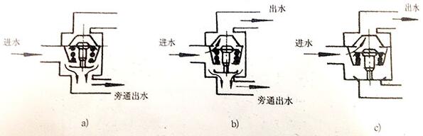 300KW柴油918博天堂组调温器工作原理