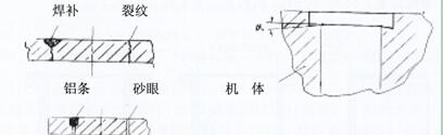 玉柴918博天堂机体修补