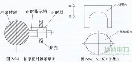 玉柴918博天堂组喷油泵