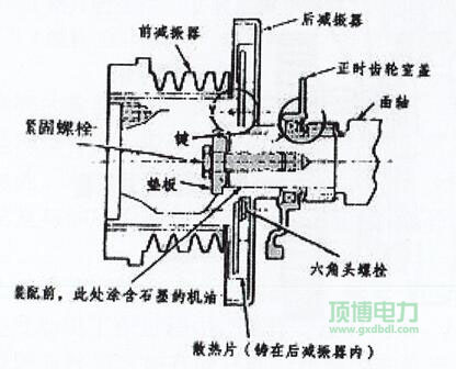 玉柴918博天堂组减震器结构