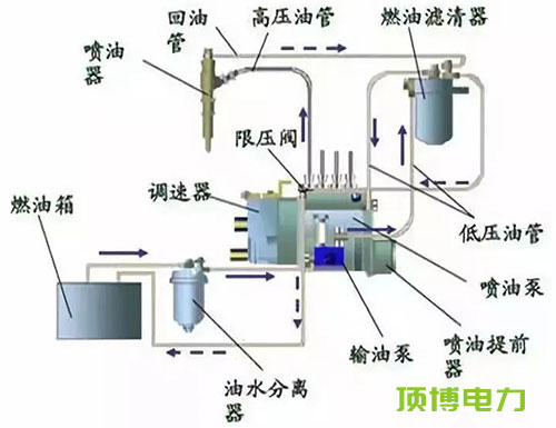 柴油918博天堂组维修保养