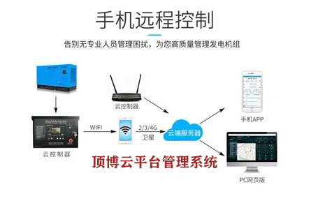 918博天堂推动918博天堂云平台管理系统智能监管柴油918博天堂组