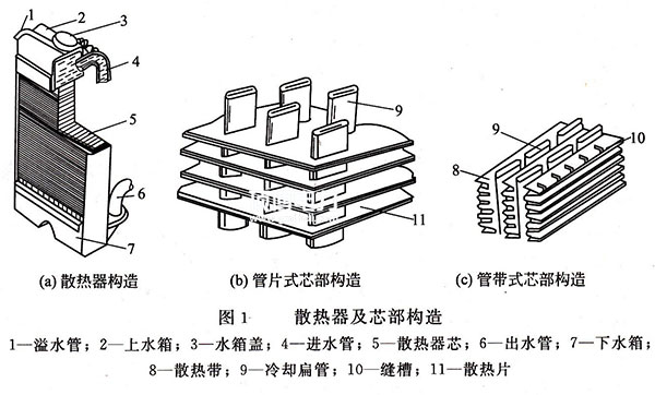 柴油918博天堂散热器芯部构