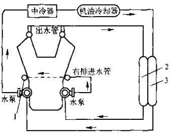 柴油机冷却系统示意图