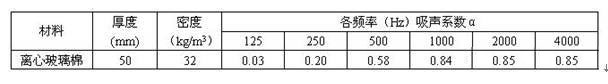 离心玻璃棉各频率吸声系数