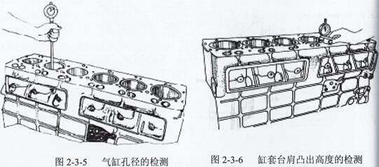 918博天堂组YC4110机型的缸套无防火圈