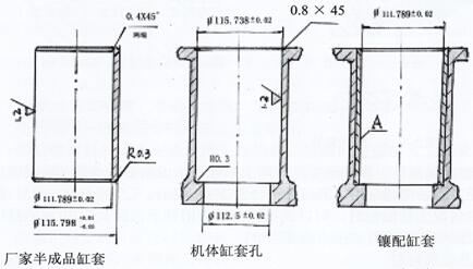 玉柴918博天堂镶配缸套