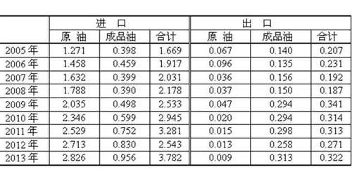 柴油918博天堂耗电耗油