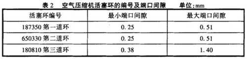 康明斯发动机2