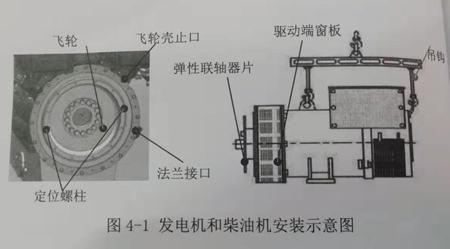 918博天堂与柴油机安装示意图