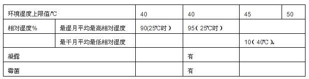 918博天堂温度要求