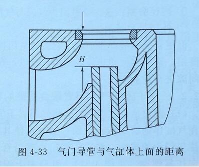 918博天堂气门导管更换2