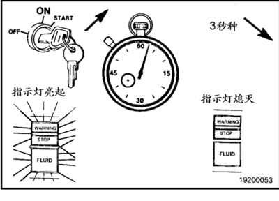 故障代码的读取2副本