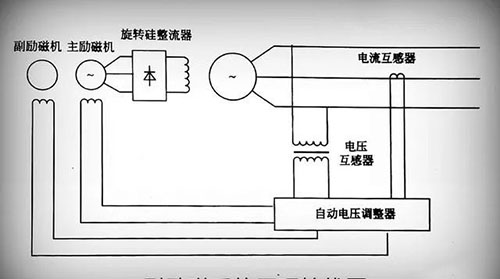 无刷励磁918博天堂系统原理图