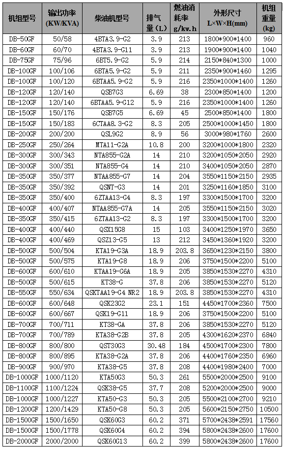 康明斯柴油918博天堂组参数