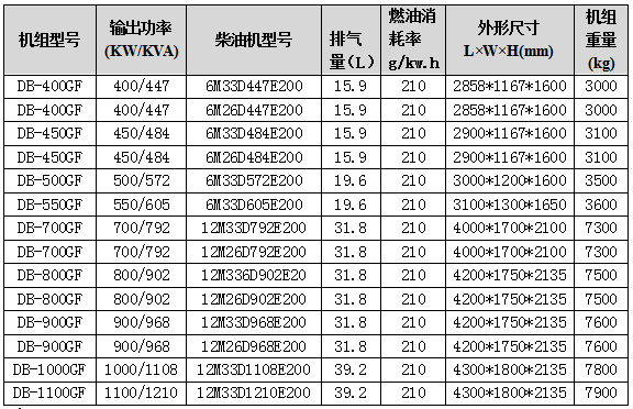 潍柴918博天堂组技术参数